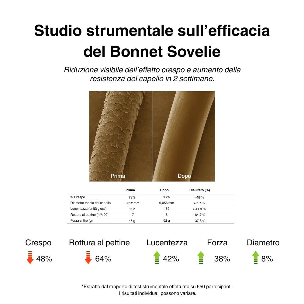 Bonnet in Seta - Sovelie